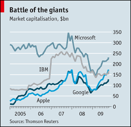 apple vs microsoft