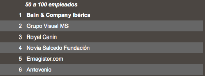 Ranking Great Place to Work España 2010