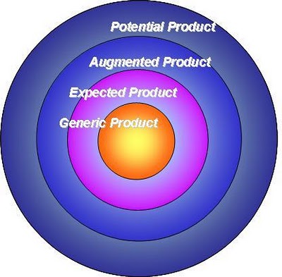 Whole product