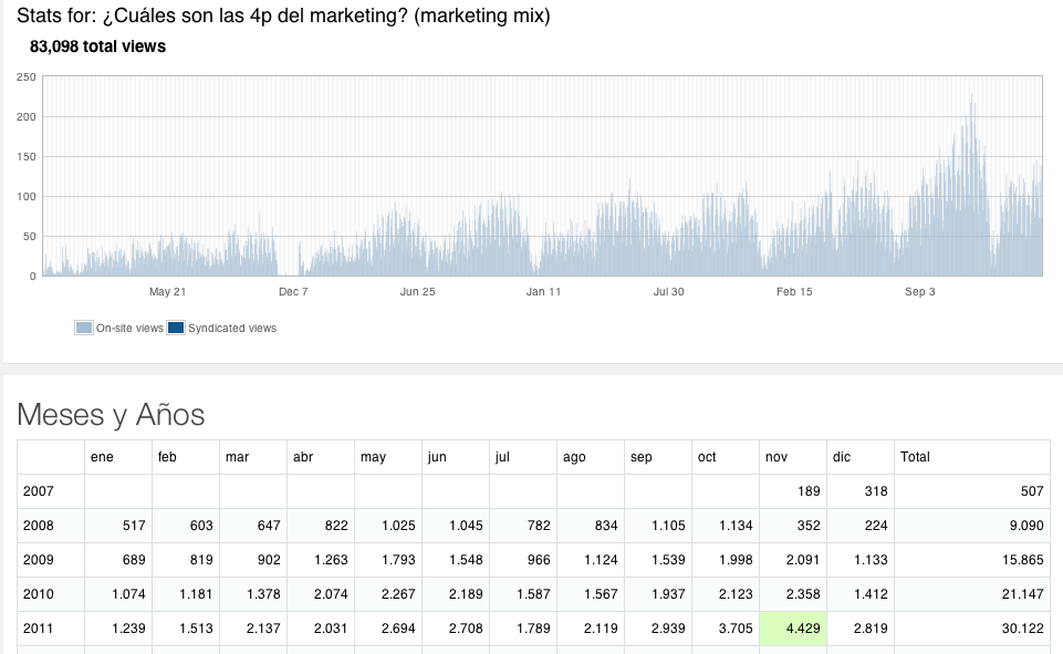 4p del marketing