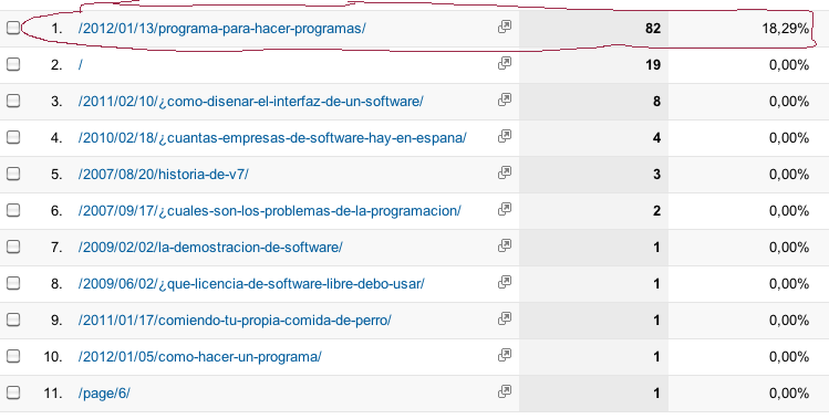 Conversiones Velneo