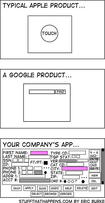 software fácil