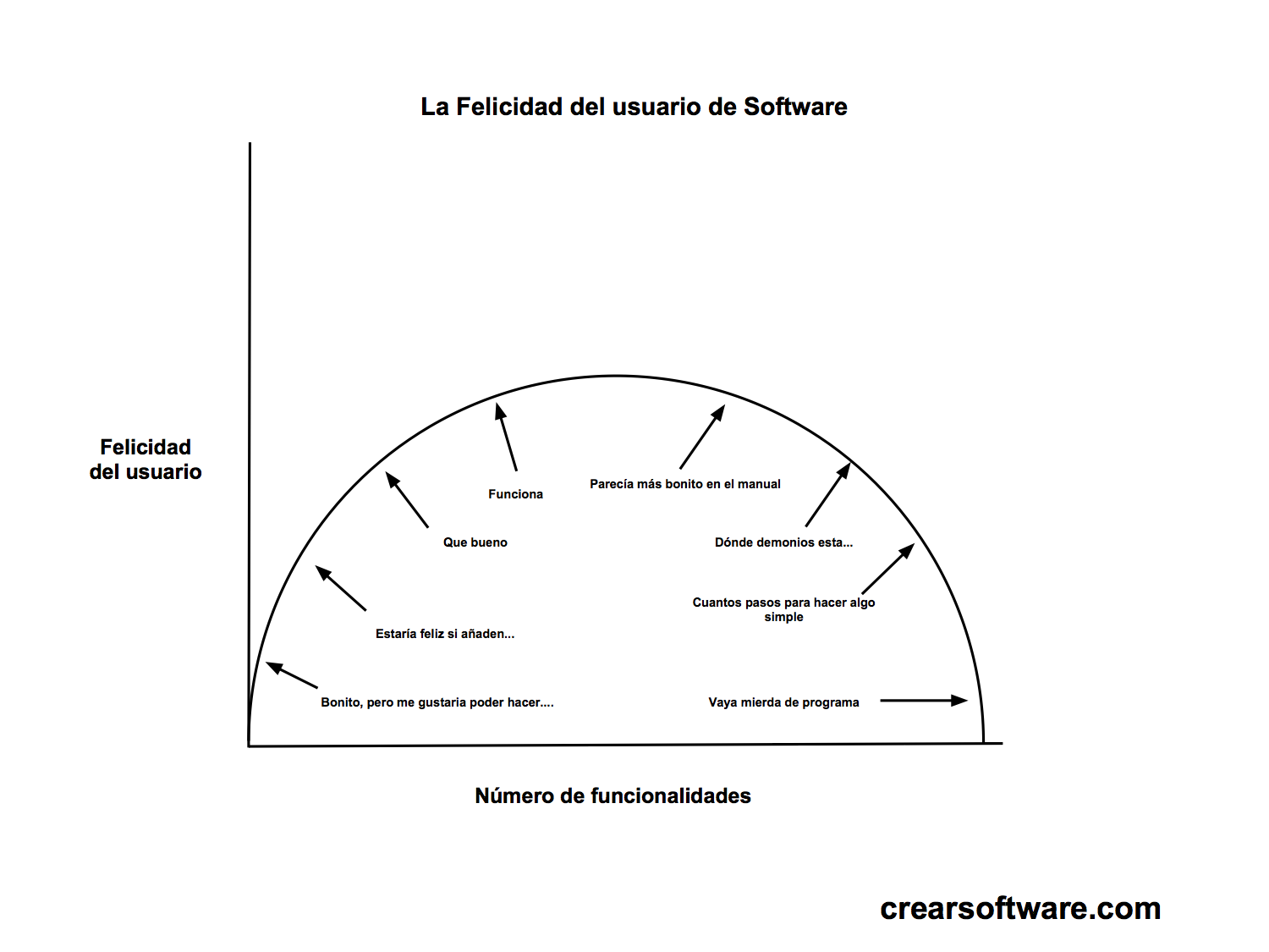 funcionalidad y software