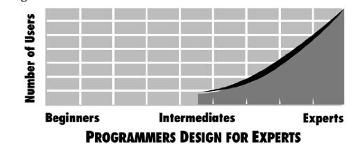 Programadores diseñan para expertos