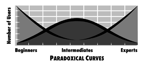 Quién diseña para nivel intermedio
